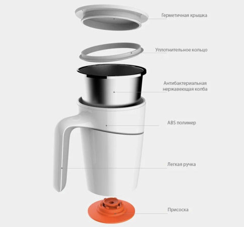 Термокружка Xiaomi Fiu Elegant Do Not Roll 470 ml DRIN002S white фото 2
